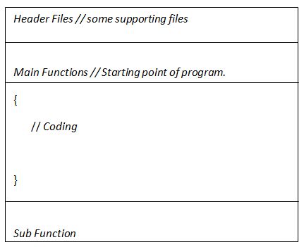 Structure of Programming Languages